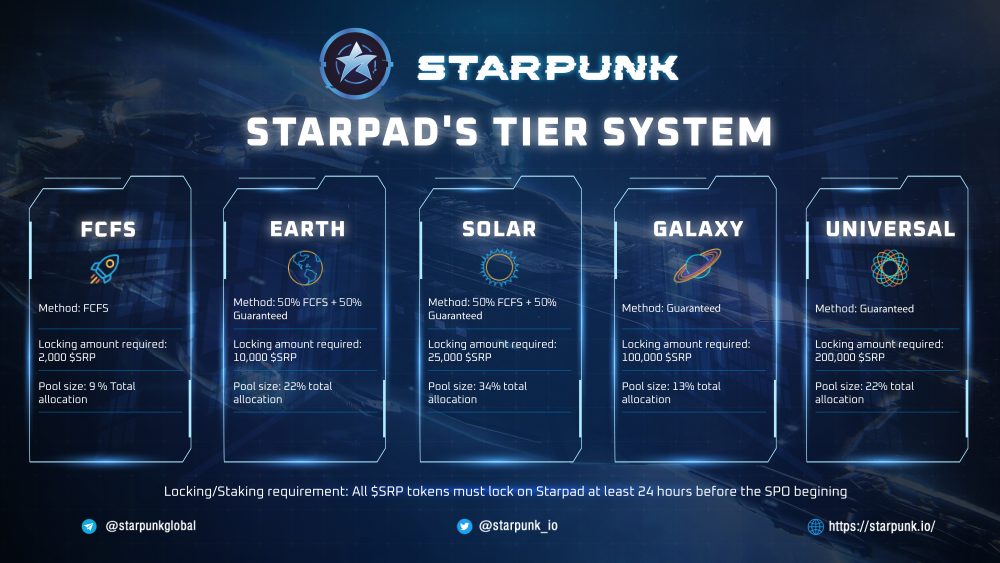 Introducing Starpad’s Tier System [Updated]