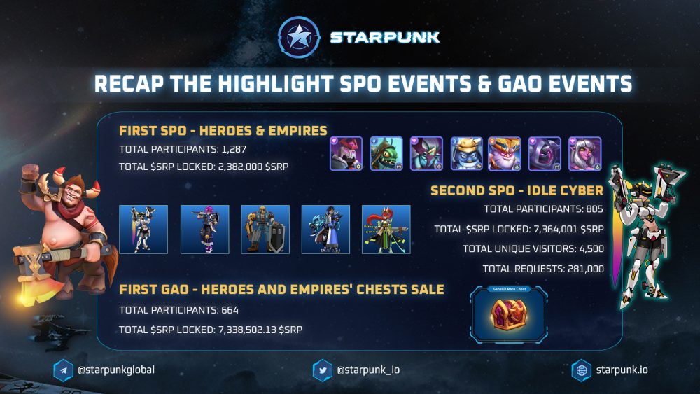 Recap the highlight SPO events & GAO events on Starpunk in the past time!